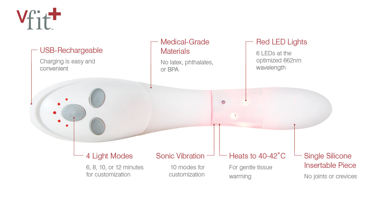 vFit PLUS Intimate Wellness Solution vaginal rejuvenation device for women professional sexual wellness female intimacy sexuality vaginal tightening youthful glow women sex intercourse private discreet hudson valley device diagram